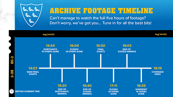 Archive footage timeline
