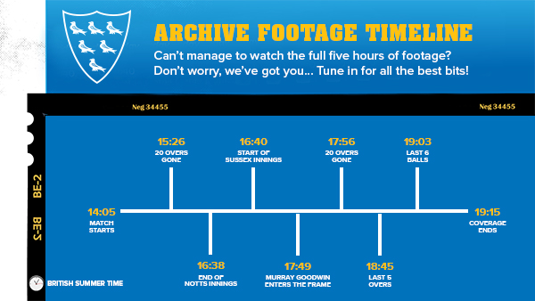 Archive Footage Timeline