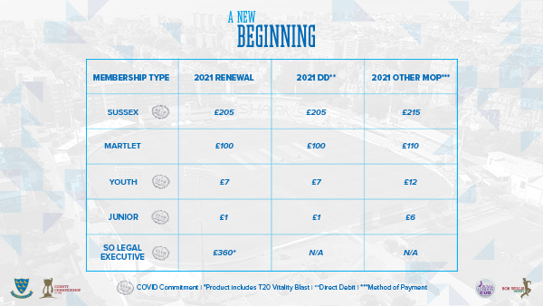 Membership prices