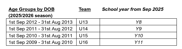 table of ages and dates