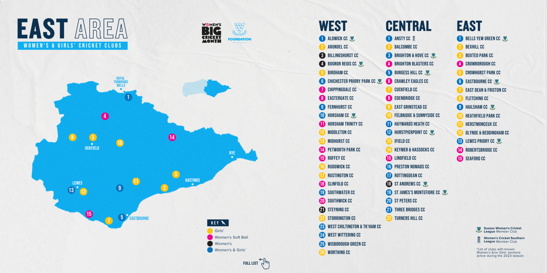 East Area & Full List